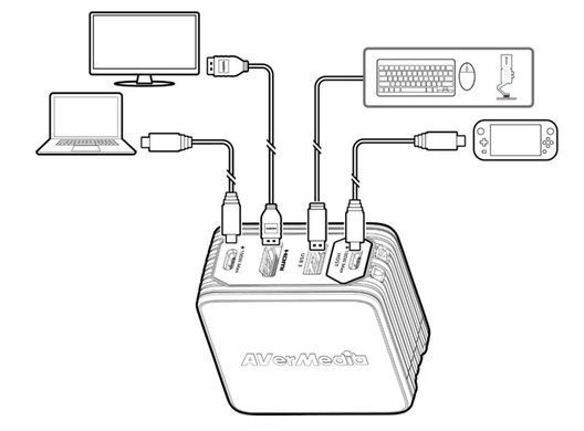 Фото: 12 з 12, Зарядний пристрій AVerMedia GC313 CORE GO 100Вт 2хUSB-С, 1хUSB-A, 1xHDMI, чорний, купити за 3 999 грн зі знижкою в Смартс | smarts.ua