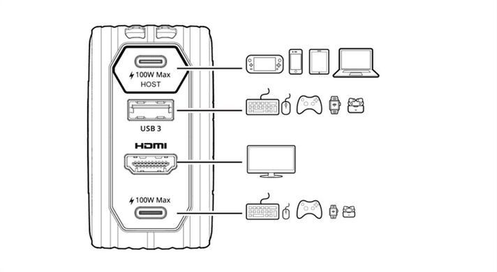 Фото: 11 з 12, Зарядний пристрій AVerMedia GC313 CORE GO 100Вт 2хUSB-С, 1хUSB-A, 1xHDMI, чорний, купити за 3 999 грн зі знижкою в Смартс | smarts.ua